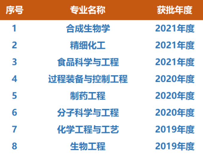 888娱乐城